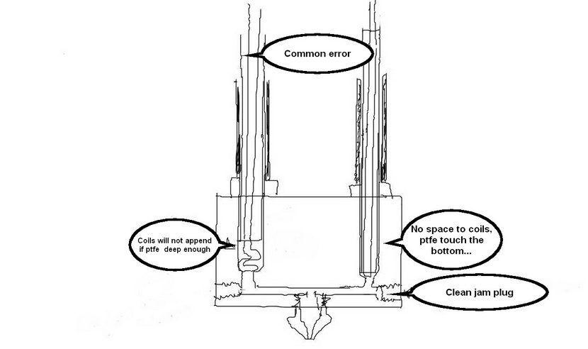 extruder ptfe distance resize.jpg