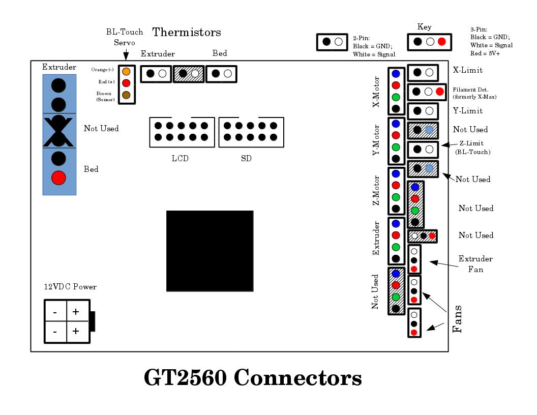 GT2560 Overview.jpg