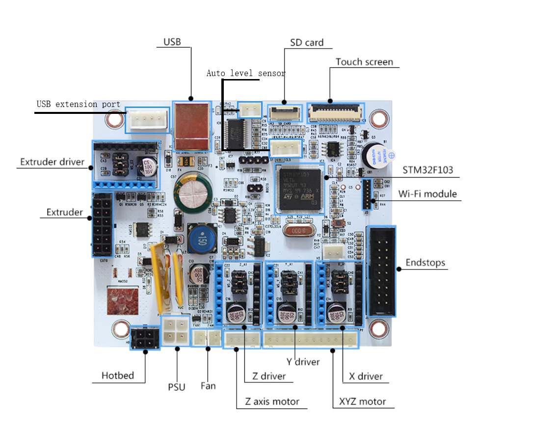 GTM32 MINI wires.png